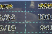 パチ屋の店長がSまほいくの設定2の全国出率は95%くらいって言ってたぞ！？