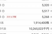 【悲報】スクエニさん、株価ストップ安に。一体なぜ…