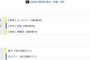【試合結果】 2/23 中日 6-9 阪神 先発涌井4失点、吉田橋本も失点と安定せず連敗　【オープン戦】