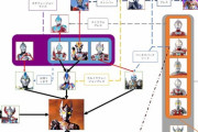 【悲報】最近のウルトラマン、訳がわからない