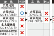 何を言おうと無駄だよ。それより帰国の準備でもしたら？　～　【広島無償化裁判】“国の屁理屈を肯定”　無償化にしたら就学支援金が朝鮮に流れるなどと本気で思っているのか＝抗議声明