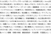 【朗報】ももクロ主催のももいろ歌合戦、出演者が紅白を超えてしまうｗｗｗｗｗｗｗ