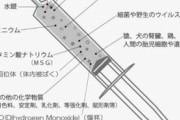 パ「ファイザー製ワクチンに塩化カリウムが含まれてる！これ多量に体内に入ると心停止する毒」←は？