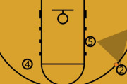 【NBA】トライアングル・オフェンスは史上最高の戦術なのか？