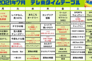 AKBの「乃木坂に、越されました。」放送時間が決定！