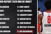 【NBA】もう一度2019ドラフトするなら八村は17位？現地サイトが評価