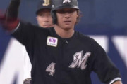 ロッテ藤岡裕大 打率.286(297-85) 1本 21打点 54四球 64三振 出塁率.402 OPS.765