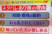 【画像】あえて「ネタバレ」を先に見る若者が増加ｗｗｗｗｗ