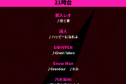 【乃木坂46】今夜の「CDTVライブ!ライブ!」にひなちま！