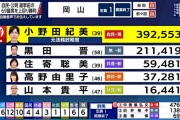 【岡山】小野田紀美議員当選　参院選2022