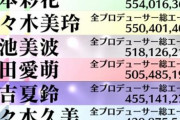 今の欅で一番人気って小林由依？
