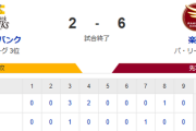【2-6】ホークス負け