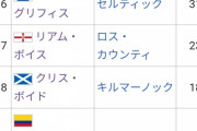 【悲報】セルティック古橋のいきなりのハットトリックを否定するやつｗｗｗｗｗｗｗ