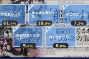 【悲報】『艦これ いつかあの海で』3話を批判する人は中国・北朝鮮の狗らしいｗｗｗｗ