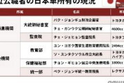 『韓国大統領官邸の駐車場は高級日本車の展示場』高級官僚、乗り続けるかどうかで苦悩・・・・苦悩てｗ