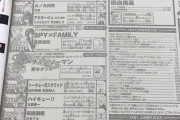 【画像】ジャンプ史上、最も豪華だった“目次”が発見されるｗｗｗｗｗ【マンガ】