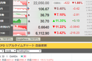 【相場】ダウ現物も１０００ドル超安！通貨もリスクオフ！