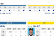 【虎実況】日ハム 対 阪神（札幌Ｄ）[6/9]18:00～