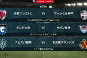◆Ｊ１◆28節 19時KO 京都2得点神戸に完封勝利、G大阪鳥栖に3発くらい撃沈！福岡追いすがるも2-3で名古屋に敗戦