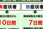 無症状コロナ感染者、９月中旬にも「買い出し」容認！水面下で条件緩やかに❓❗