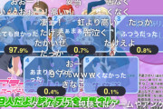 【超絶朗報】Liella!ニコ生、「とても良かった」97.9%！！！！！【ラブライブ！スーパースター!!】