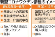 「XBB」対応ワクチン導入検討厚労省、コロナ秋接種で #新型コロナ