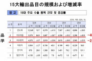 韓国の精油会社が枯死しそう。ロシアのせい「-40％の衝撃」 [7/8]
