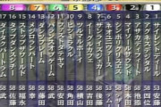 【ウマ娘】今一番ウマ娘の層が薄い世代はいつ頃なの？