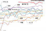 実はスゴい日本の「石炭火力発電」　発電効率の向上と低炭素化、最高水準の微粒子燃焼方式