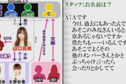 【許された】NGT48劇場4周年で「誇りの丘」公演が9ヶ月ぶりに復活！