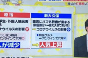 【テレ朝】今、若者の間で「渡韓ごっこ」が大流行！→ 韓国観光公社のキャンペーンでしたw
