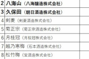 日本酒の人気TOP10が決定！３位久保田２位八海山１位→ |  我が県の黒龍が入ってなくて残念  |  フルーティーって日本酒だと外道だけどな酒の味わからん奴増えたんやな