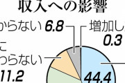 「生活ができない」 「仕事が一切無い」 芸能・映像業界、窮状訴え・・・金銭的支援を求める要望書を政府に送付
