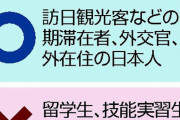 消費税免税、外国人留学生など長期滞在者は除外…背景に不審な免税購入の実態も