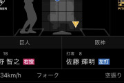 【悲報】今日の巨人･菅野が佐藤輝明にHRを打たれた投球…