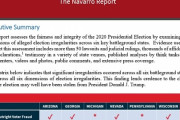 【世界日報】米大統領選で組織的不正、ナバロ補佐官が報告書　開票結果が覆る可能性も