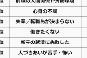 【画像】ニート・無職になった理由