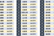 都民「東京で働いた方が稼げるんでｗ」←でも家賃考えたら地方と変わらんやん
