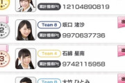 【悲報】「AKB48のドボン」1周年記念ライブの開催は「凄い先、予想よりもはるかに先」らしい