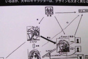 【画像】FF7開発初期の人物相関図　