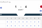 侍ジャパンが中日に勝利！朗希が日本選手最速タイ165キロ　近藤先制打 岡本1号弾