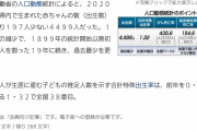 秋田県「助けて！2020年に産まれた赤ちゃんが4499人しかいなかったの！！」