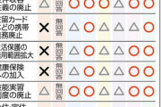 維新議員、クルド人危険視　国会質疑で「一斉取り締まりを」共同通信「外国人差別だと専門家批判」