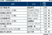 役員報酬 1億円以上、人数は累計480人に　2020年3月期決算 上場企業