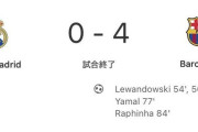 【速報】バルセロナさん、なんとレアルマドリーをフルボッコにしてしまうｗｗｗｗｗｗｗ