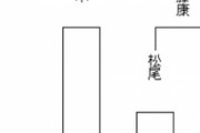 【棋聖戦 二次予選】鈴木大介九段が佐藤康光九段に勝利 決勝トーナメント進出