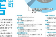 都会風を吹かすな！の池田町、町税は6.2%しかない福井県で最も財政が悪い基礎的自治体だった