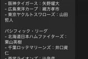 12球団の監督、出揃う