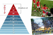 【驚愕】ドイツのサッカーリーグ、20部まであることが発覚www