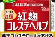 【紅麹】小林製薬(株)、ストップ安